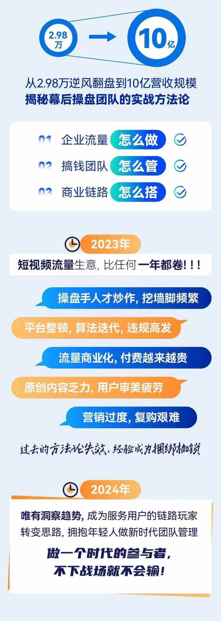 Becky·企业流量团队搭建与管理,掌握企业入局短视频的思维，亿级操盘手成功之路插图1