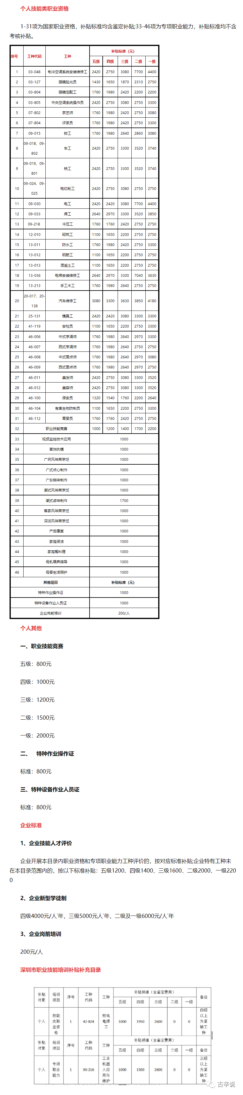 技能培訓(xùn)鹵鵝考試，我們怎么賺錢插圖1