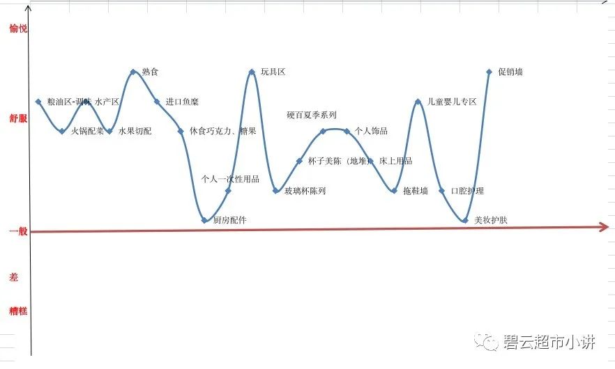 如何做出一家賺錢的店鋪插圖