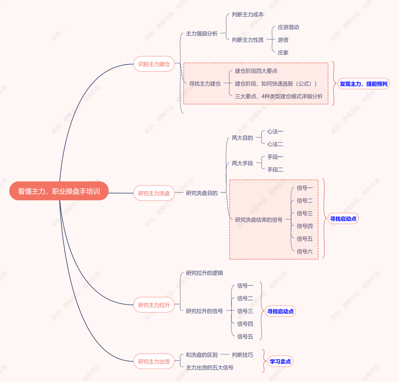 四大干貨-主力行為分析百度云分享插圖1